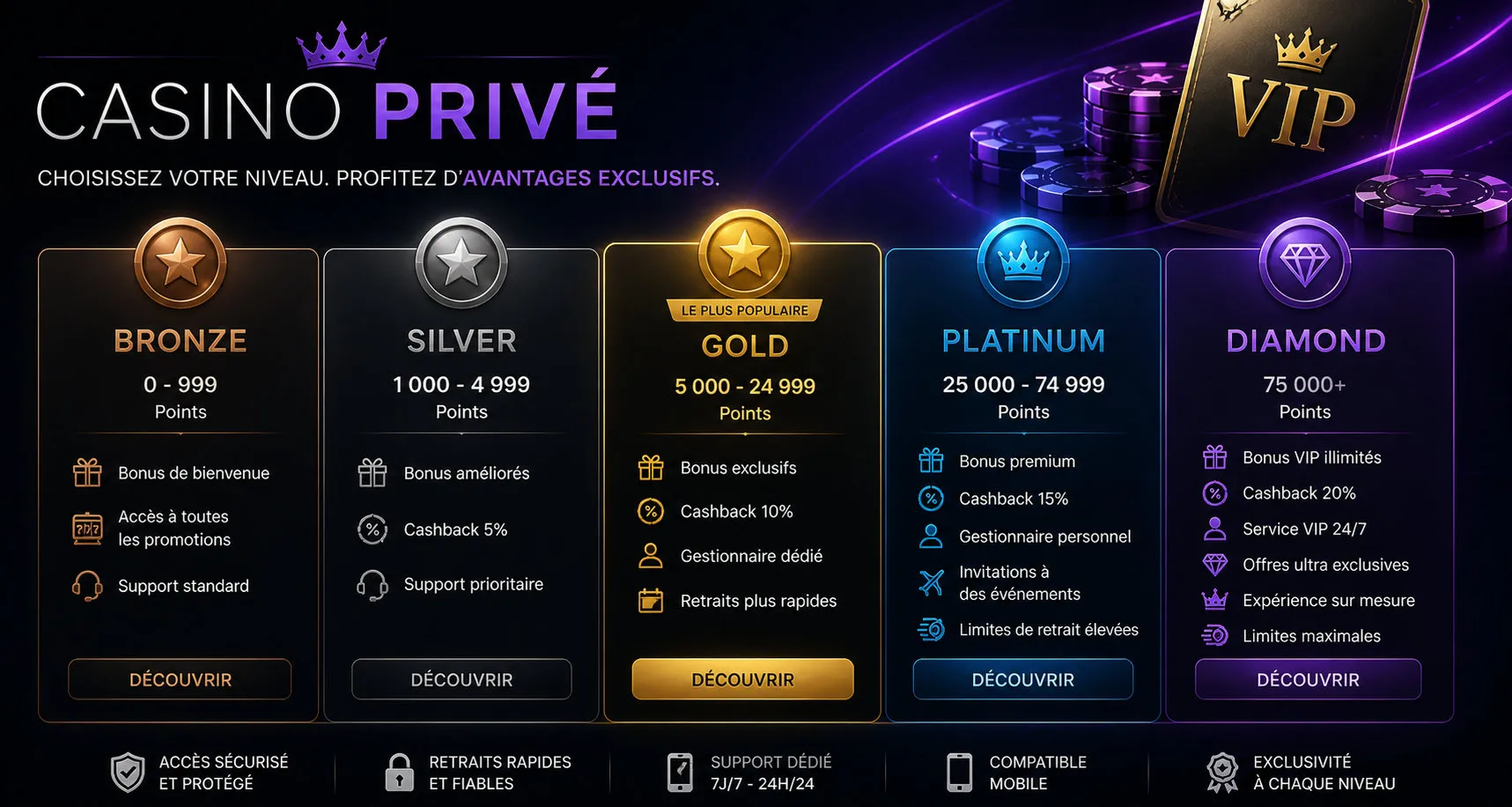 Casino Privé tarif